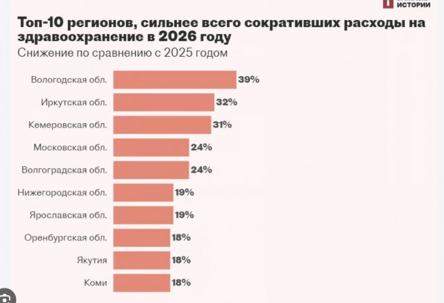 Как я лечу рак