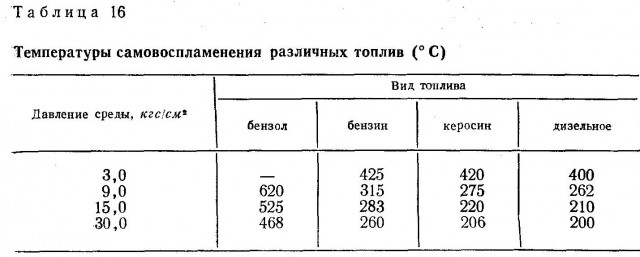 Японский автомобиль VS “Русское топливо”