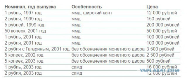 Заплатила редкими монетами за проезд