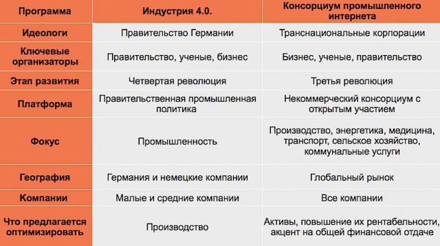 О сингулярности и что произойдет при 4-й промышленной революции