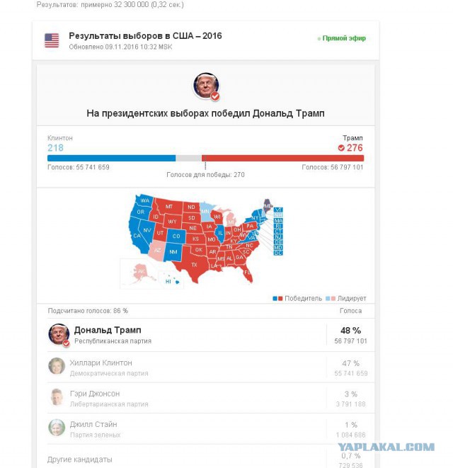 Посол США Макфолл поздравляет Путина с победой на выборах в США.
