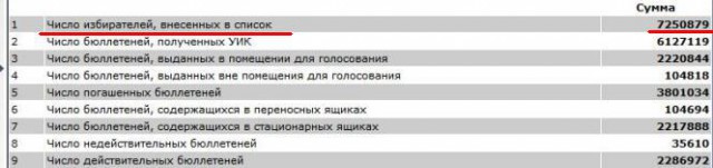 Верховный суд отменил приговор Навальному по делу «Кировлеса»