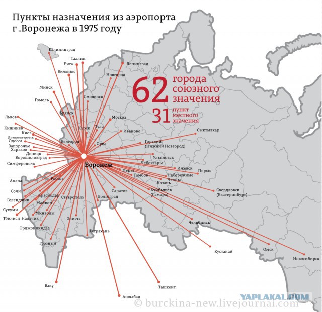 Авиасообщение СССР - ХХ век и Россия - ХХI век