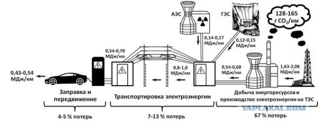 Вы все еще верите, что электромобили спасут Землю? Заказуха от "нефтяников"