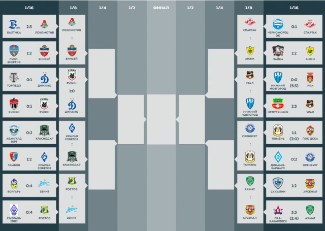 РПЛ 2018-2019(часть V)