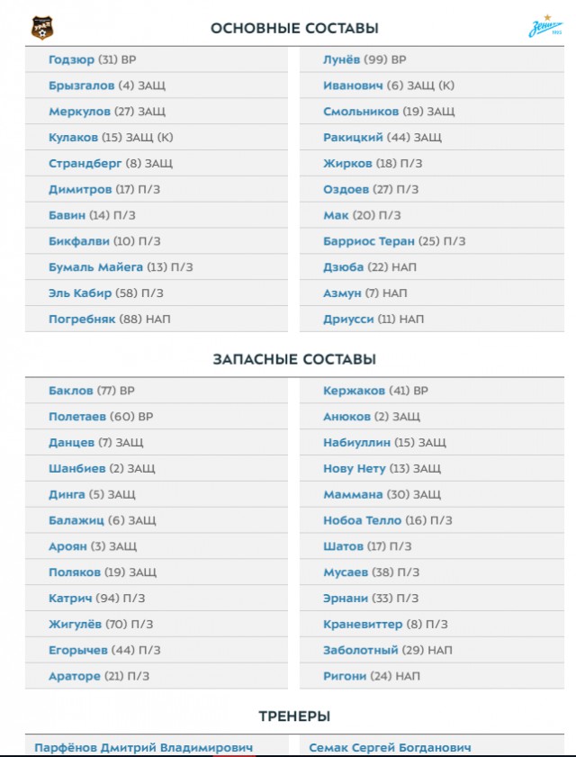Чемпионат России по футболу 2018-2019 (частьVII)