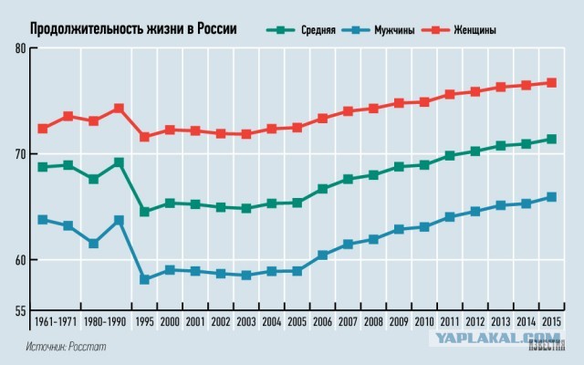 РФ так и не оправилась после кризиса 2014 года: доходы растут только у самых богатых