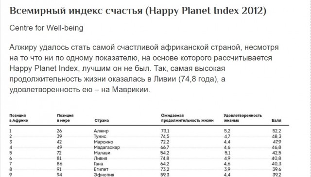 20 лет "поднятия с колен" на примере одного края