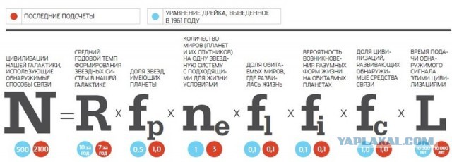 Почему нет радиосигналов от инопланетян?