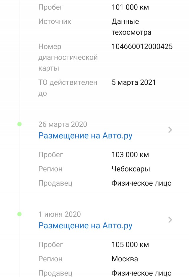 BMW – это диагноз...