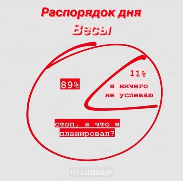 Самый правдивый гороскоп