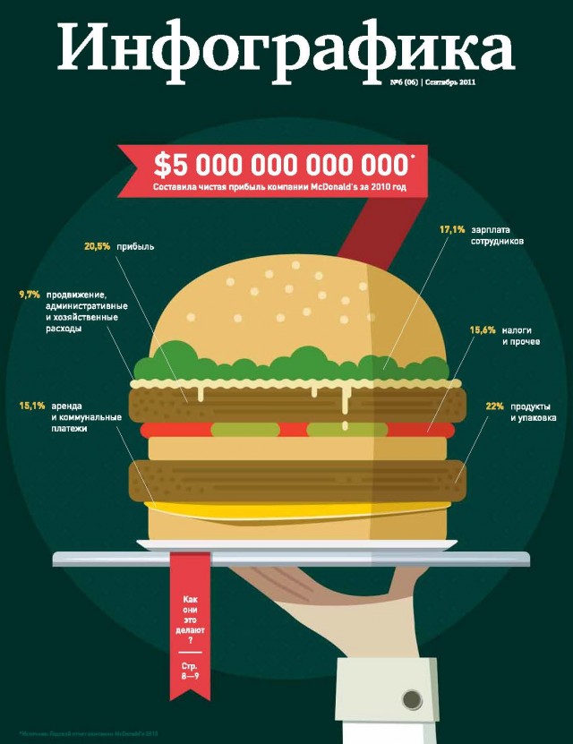 Сотрудники фастфудов откровенно рассказали о тайнах заведений, в которых им пришлось работать