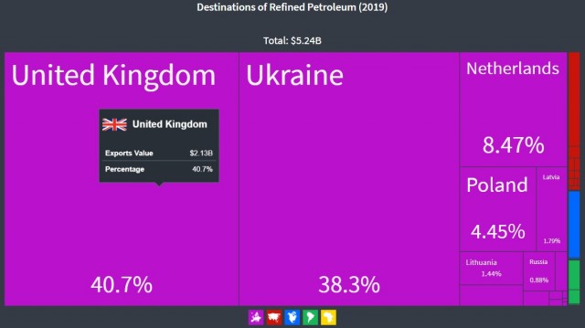 Белоруссия приостановила поставки бензина А-95 на Украину