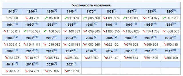Казахстан идёт тропой Украины
