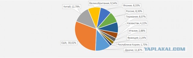 Эксперт: Россия может отказаться от признания прав Запада на его интеллектуальную собственность