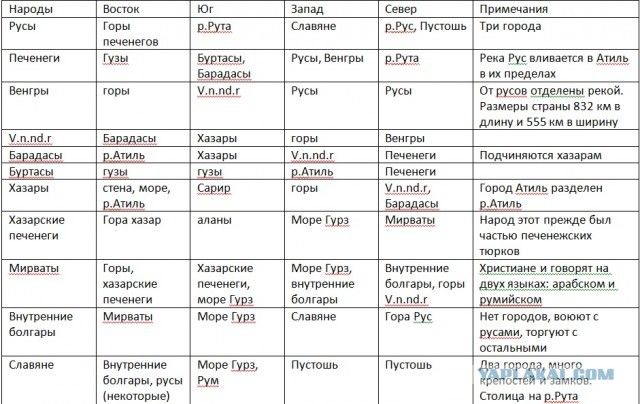 Зеленский назвал Украину единственной наследницей Киевской Руси