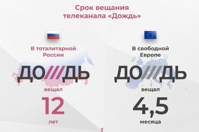 ТВ Дождь всё?