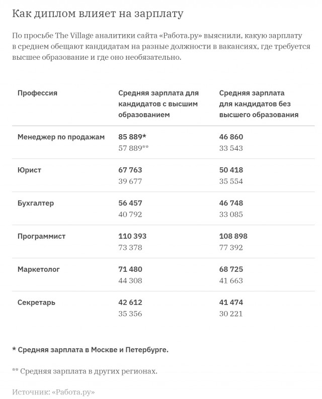 Соотношение расходов/доходов за 2022й год средней семьи в Германии