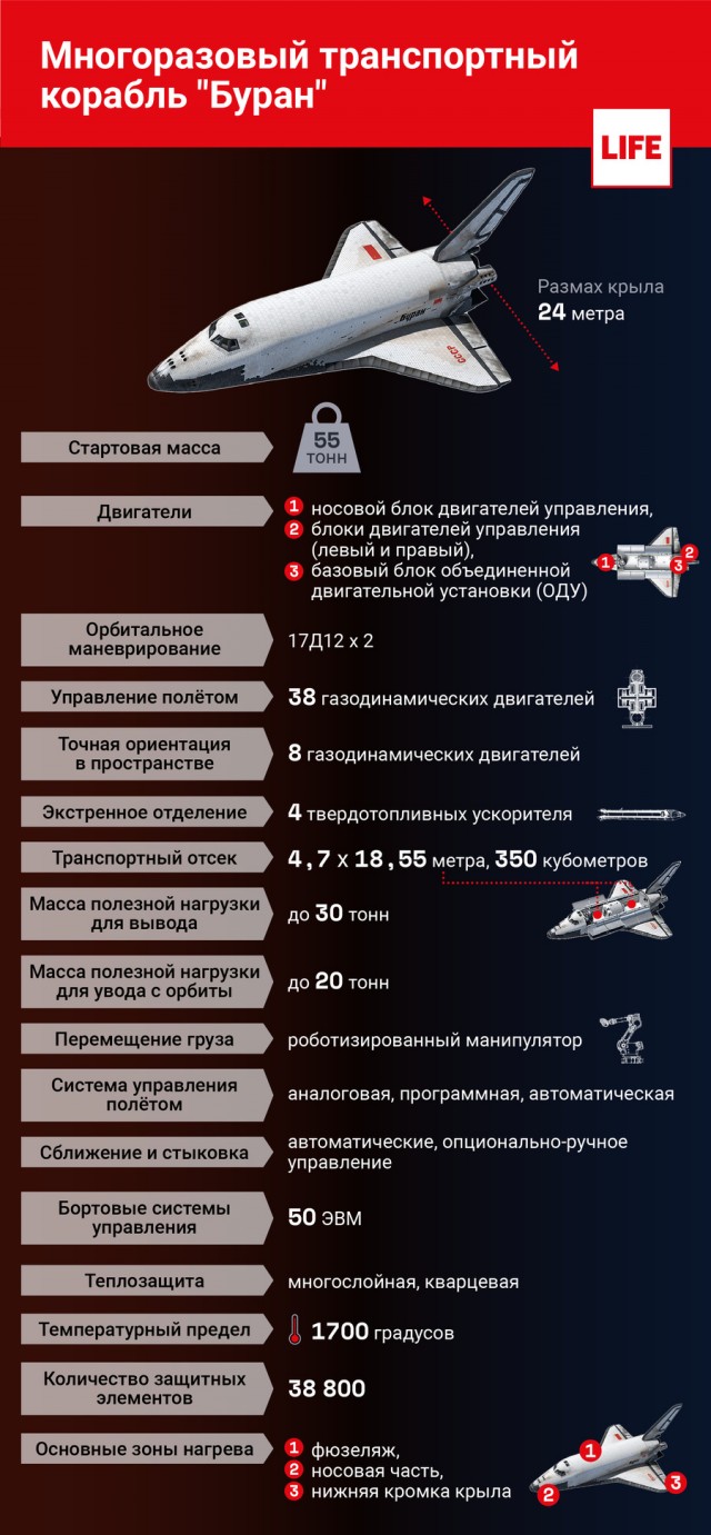 Буран на Волге