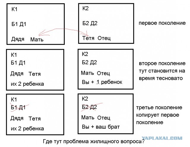 Рождаемость в России рухнула до исторического минимума