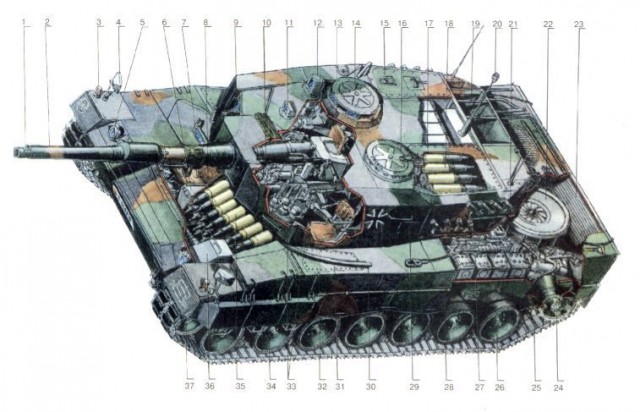 О результатах разбора немецкого танка Leopard