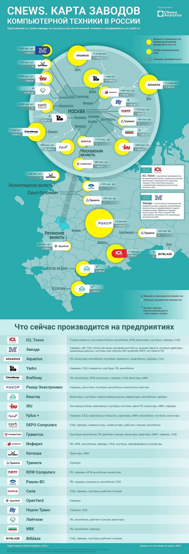 Власти создают мегакорпорацию полного цикла по производству чипов в России. Ей дадут триллион рублей