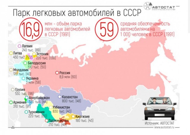 Кому в СССР было жить хорошо. Данные по числу машин на 1000 человек в каждой республике в позднем СССР