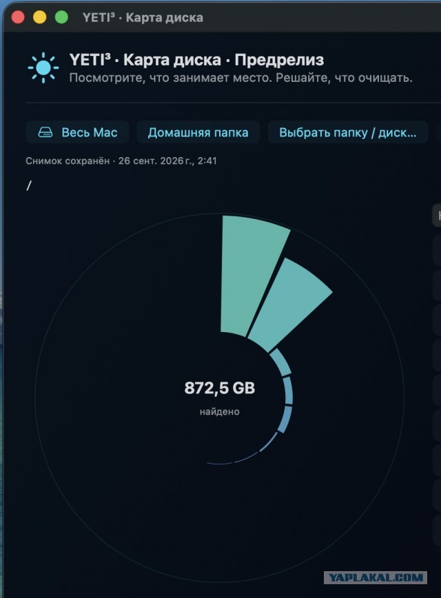 Куда делись 100GB на моем Маке?