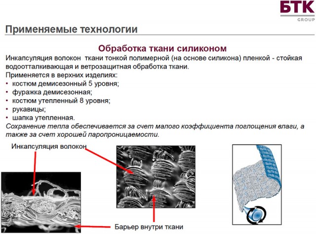 Презентация новой полевой формы