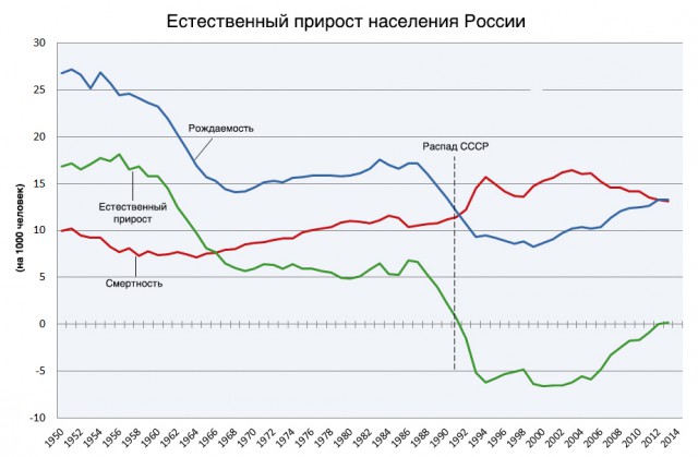 15 лет президентства Владимира Путина