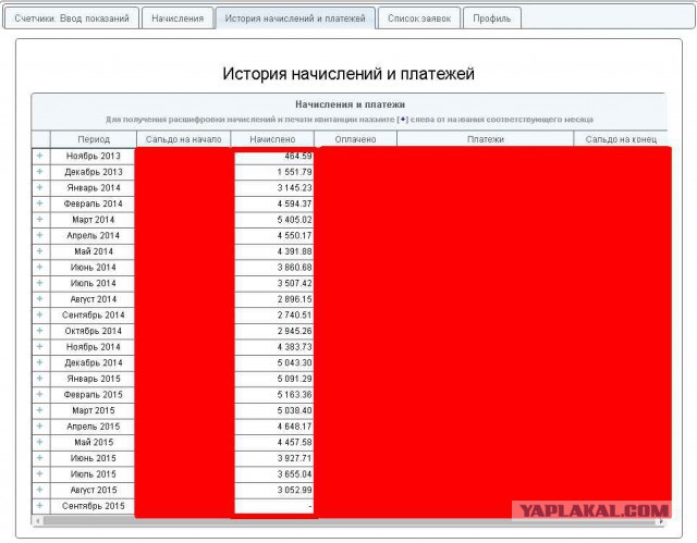 Как прожить на зарплату?
