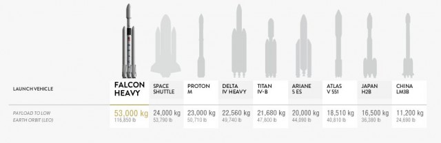 Колонизация Марса по плану SpaceX