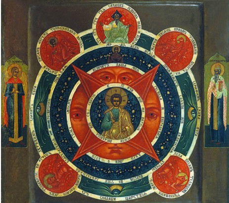 Как читать иконы