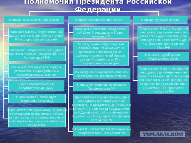 Россия - страна лидеров? - ЯПлакалъ