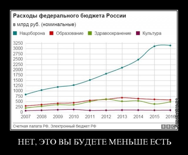 Сравнили зарплаты учителей и силовиков .....