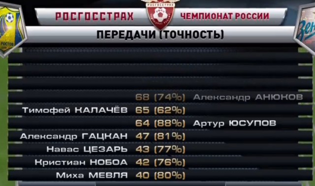 Футбол Чемпионат России 2016-17. Кубок России,РФПЛ,ФНЛ. Часть VIII