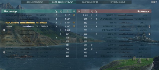 World of Warships - 2