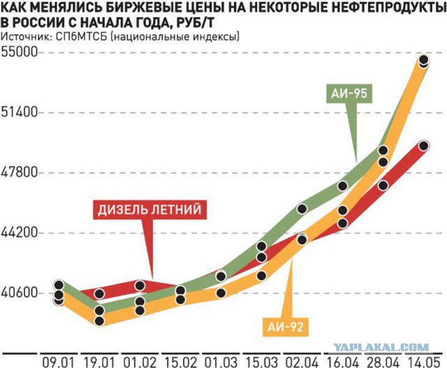 Директор Фонда Национальной Энергетической Безопасности возмущен возмущением людей ценой на бензин.