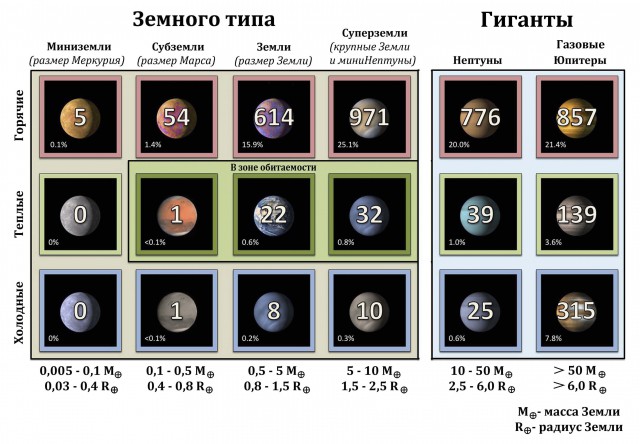 Экзопланеты - иные миры у далеких звезд