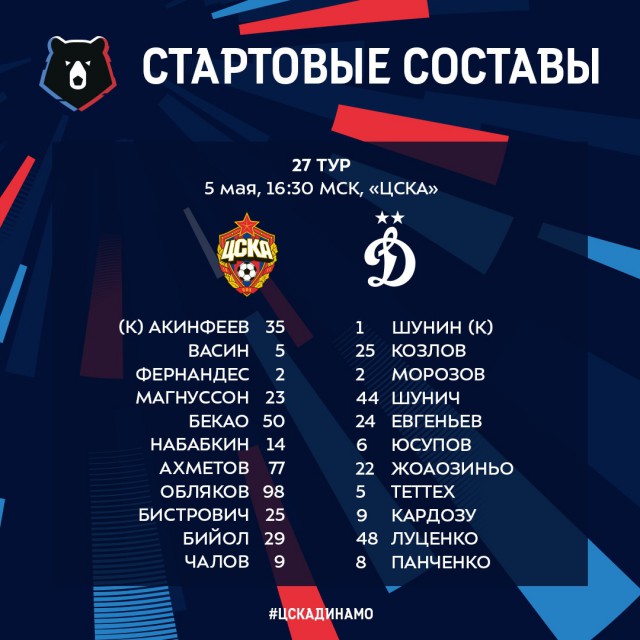 Чемпионат России по футболу 2018-2019( часть X)