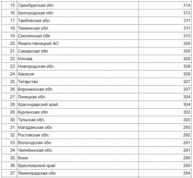 Немного о стукачах и качании прав
