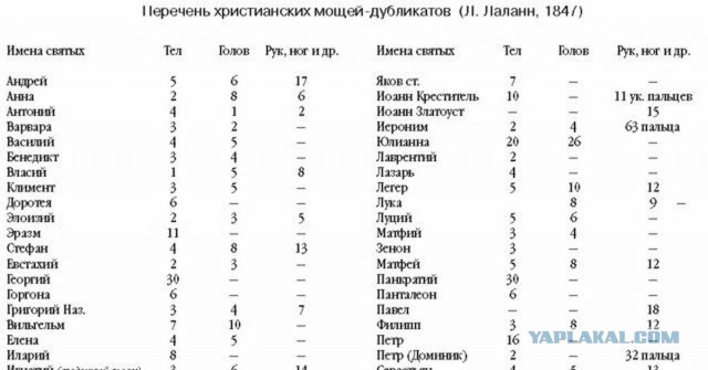 В чешском монастыре нашли гвоздь с распятия Христа