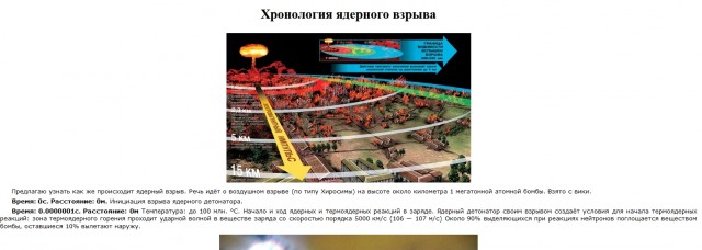 Весь мир в труху