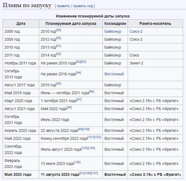 Луна-25 разбилась