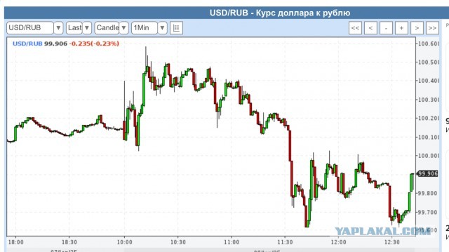 В Центробанке рассматривают возможность заморозить вклады физлиц