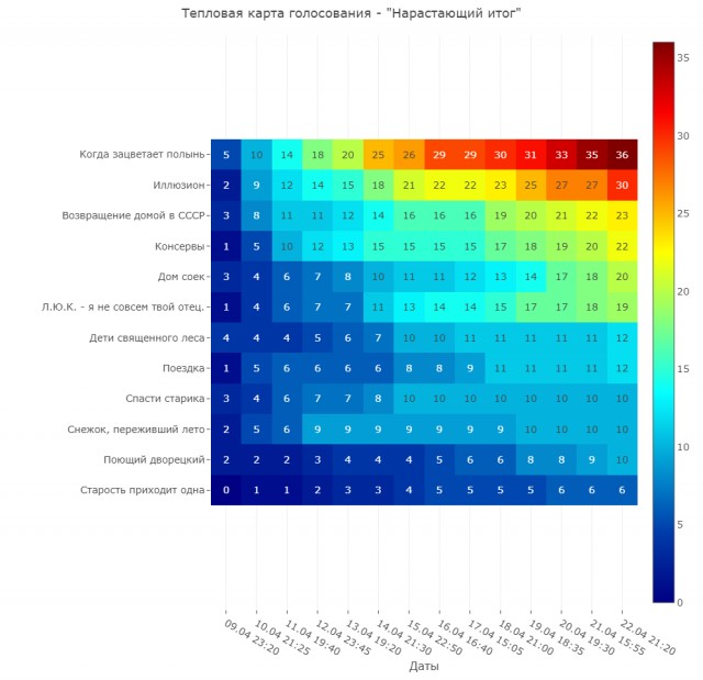 Литературная беседка v.1