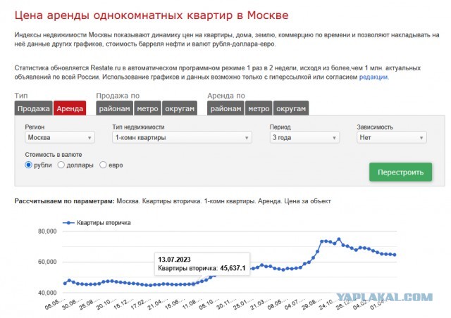 Почему 20-30 летние никогда не купят квартиру