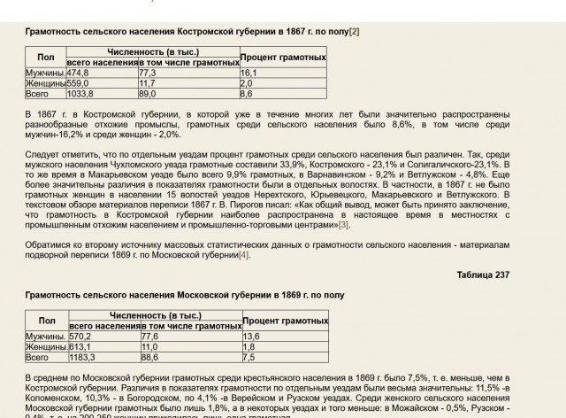 Развеиваем миф, что в СССР вдоволь-то и не ели и сравниваем с современностью