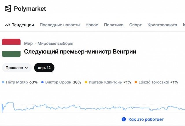 В венгерские выборы подлили бензина