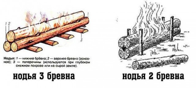 Финская свеча